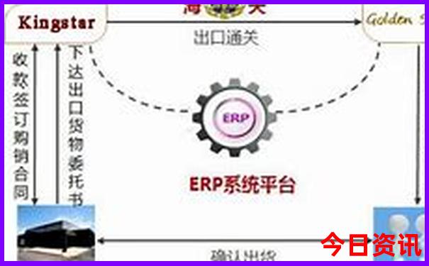 长春十大必去景点